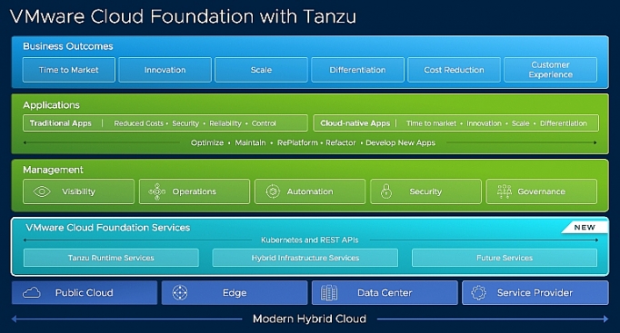 vmware giup tang cuong he sinh thai sang tao cua viet nam