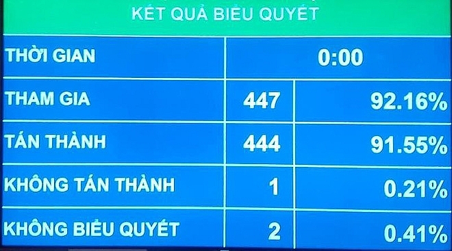 Thủ tướng Chính phủ sẽ ban hành danh mục cụ thể về bí mật nhà nước thu tuong chinh phu se ban hanh danh muc cu the ve bi mat nha nuoc