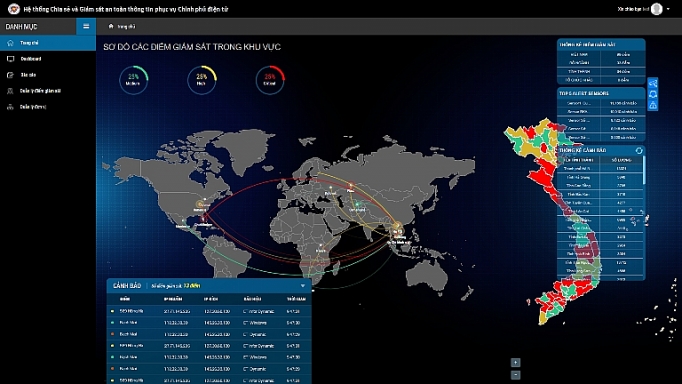 Khai trương hệ thống chia sẻ, giám sát an toàn thông tin phục vụ Chính phủ điện tử khai truong he thong chia se giam sat an toan thong tin phuc vu chinh phu dien tu