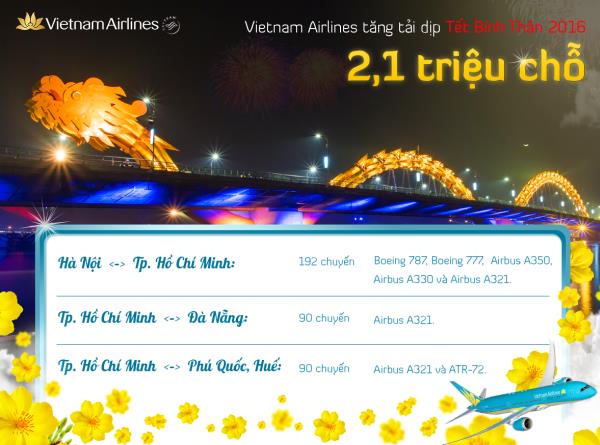 Vietnam Airlines tăng 2,1 triệu chỗ trên các hành trình nội địa và quốc tế