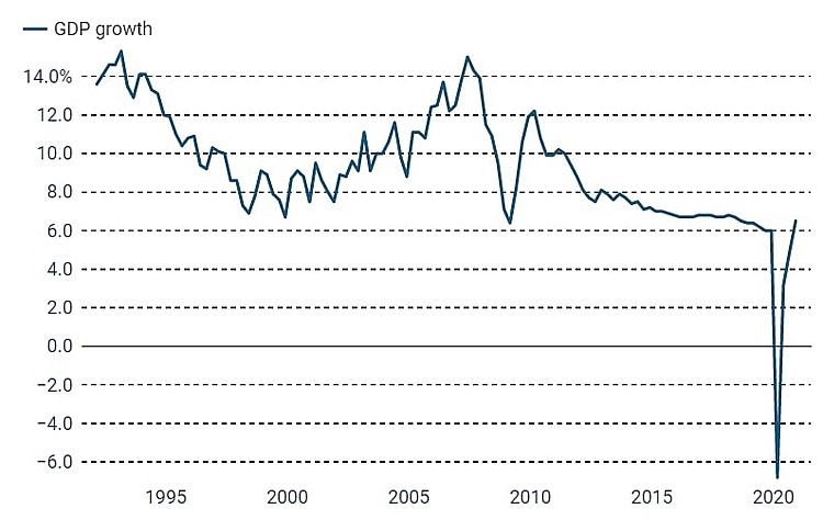 Tăng trưởng GDP của Trung Quốc qua các năm Tăng trưởng GDP của Trung Quốc qua các năm