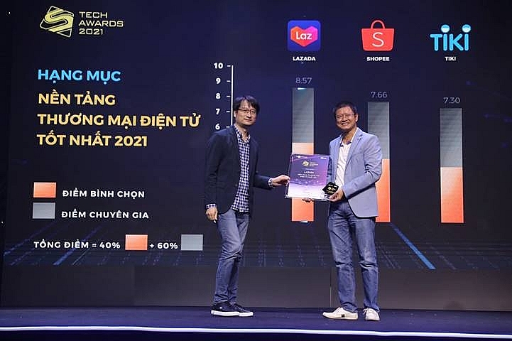 Ông Vũ Đức Thịnh, Giám đốc Lazada Logistics Việt Nam nhận giải giải thưởng