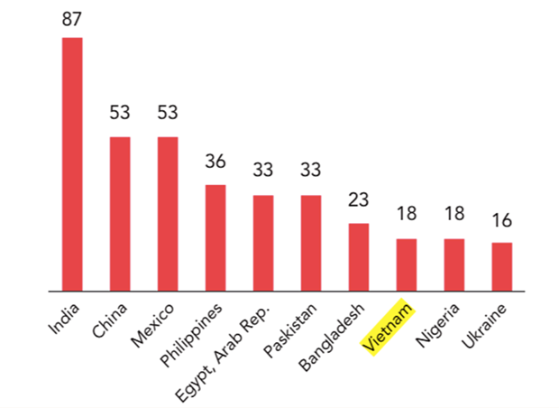 Bất chấp COVID-19, dòng kiều hối vẫn không ngừng tuôn chảy hình ảnh 2 Bat chap COVID-19, dong kieu hoi van khong ngung tuon chay hinh anh 2
