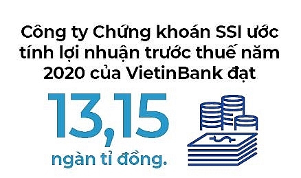 Nợ xấu của VietinBank đang dần đẹp no xau cua vietinbank dang dan dep
