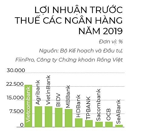 Nợ xấu của VietinBank đang dần đẹp no xau cua vietinbank dang dan dep