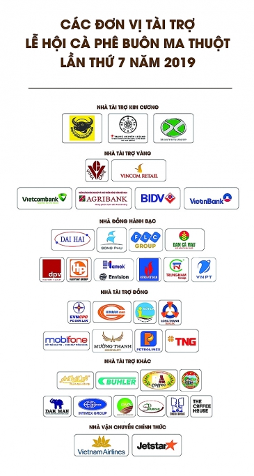 Lễ hội Cà phê Buôn Ma Thuột lần thứ 7- 2019: Hứa hẹn nhiều chương trình đặc sắc le hoi ca phe buon ma thuot lan thu 7 2019 hua hen nhieu chuong trinh dac sac