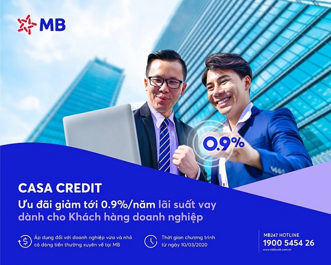 casa credit chuong trinh uu dai lai suat vay cua mb danh cho khach hang doanh nghiep mua covid