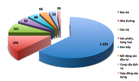 kon-tum-thu-hoi-du-an-nuoi-bo-1600-ty-dong-cua-bau-duc