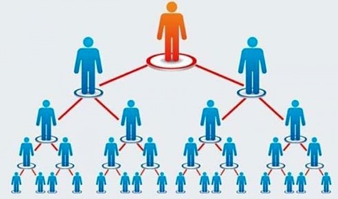 Từ 2/5, người bán hàng đa cấp có quyền trả lại hàng hóa trong 30 ngày - Ảnh 1. Từ 2/5, người bán hàng đa cấp có quyền trả lại hàng hóa trong 30 ngày - Ảnh 1.