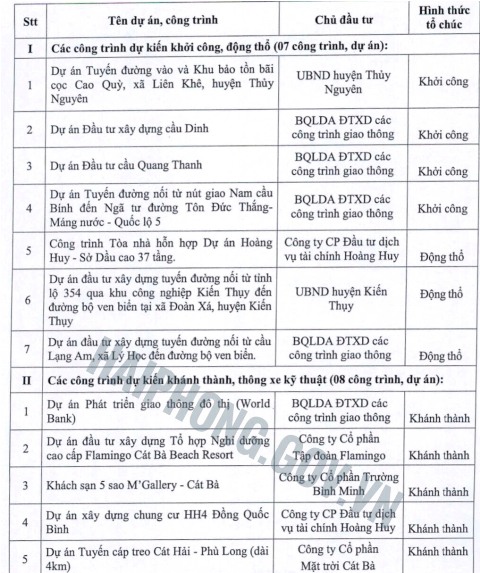 khan truong hoan thien cac thu tuc dam bao du dieu kien de to chuc khoi cong khanh thanh cac du an dip ky niem 65 nam ngay giai phong hai phong