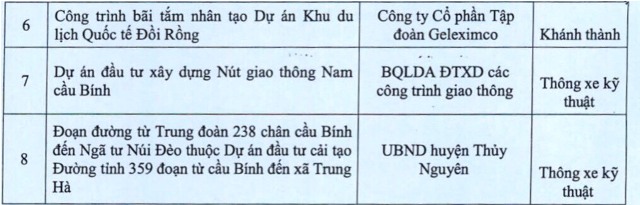khan truong hoan thien cac thu tuc dam bao du dieu kien de to chuc khoi cong khanh thanh cac du an dip ky niem 65 nam ngay giai phong hai phong