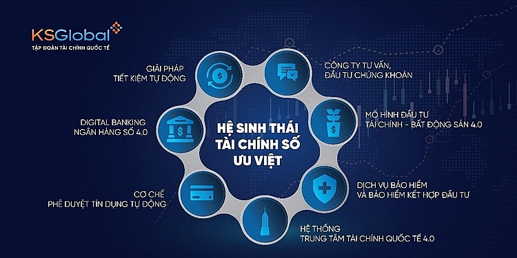 Một hệ sinh thái các sản phẩm tài chính được tích hợp bên trong Siêu ứng dụng của KS Global