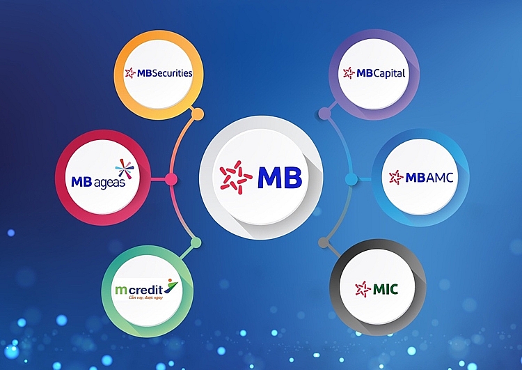 MB Group là một trong những Tập đoàn tích cực lan tỏa thông điệp phát triển bền vững gắn với trách nhiệm xã hội, vì sự phát triển của đất nước. MB Group là một trong những Tập đoàn tích cực lan tỏa thông điệp phát triển bền vững gắn với trách nhiệm xã hội, vì sự phát triển của đất nước.