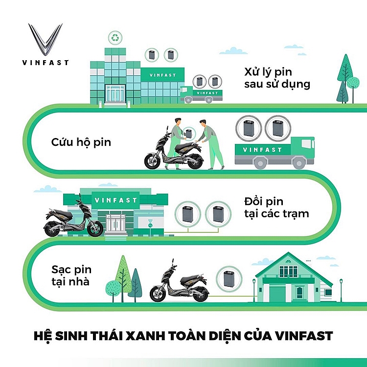 Hệ sinh thái toàn diện – Thế mạnh của xe máy điện VinFast