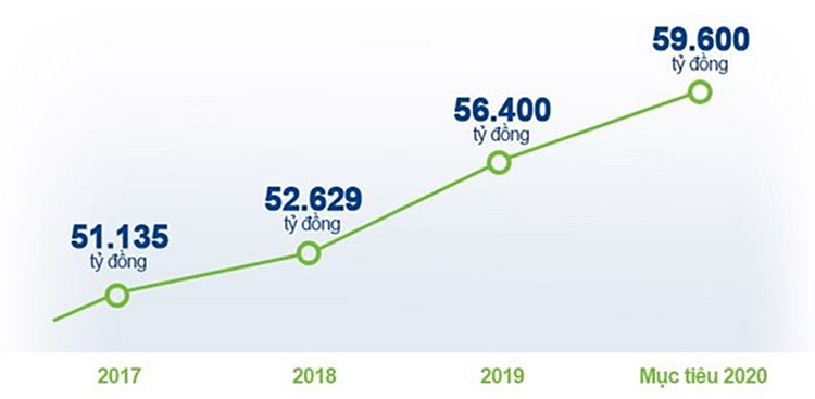Vinamilk liên tiếp được đánh giá thuộc Top công ty kinh doanh hiệu quả nhất Việt Nam 4017 picture9 woxk