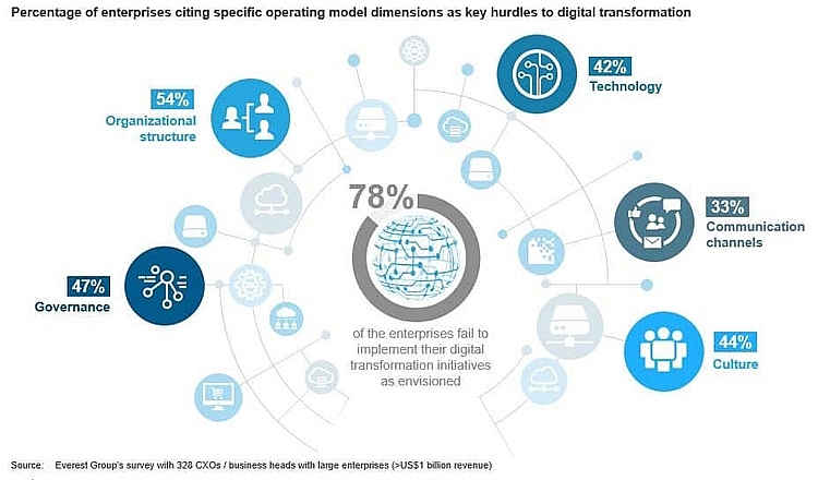 Chuyển đổi văn hoá doanh nghiệp trong chuyển đổi số ngành ngân hàng Chuyển đổi văn hoá doanh nghiệp trong chuyển đổi số ngành ngân hàng