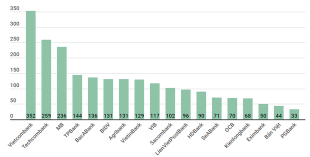 Xu ly no xau ngan hang: Da den luc can hanh lang phap ly cao hon hinh anh 3