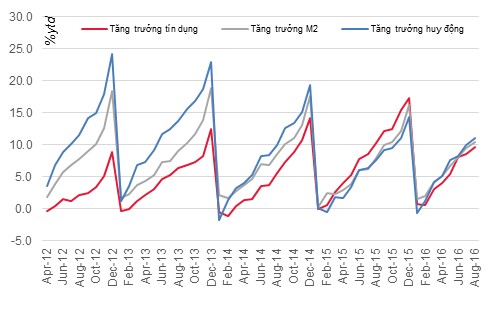 ngan-hang-thua-tien-va-noi-lo-tang-truong-kinh-te