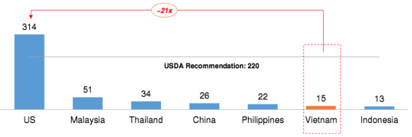 Vinamilk đang xoay sở thế nào trước tình cảnh thị trường sữa liên tục tăng trưởng âm? vinamilk dang xoay so the nao truoc tinh canh thi truong sua lien tuc tang truong am
