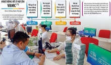 Kéo dài thời gian cơ cấu nợ: Thêm “ô-xy dòng tiền” cho ngân hàng, doanh nghiệp