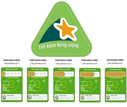 Hướng dẫn về kinh phí thực hiện lộ trình dán nhãn năng lượng huong dan ve kinh phi thuc hien lo trinh dan nhan nang luong