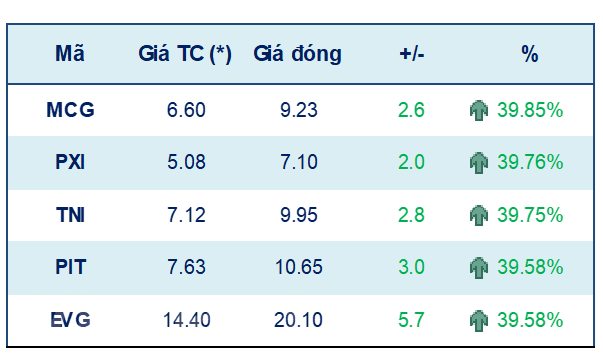Chứng khoán ưu tiên nhóm hưởng lợi từ xu hướng phục hồi kinh tế hình ảnh 2 Chung khoan uu tien nhom huong loi tu xu huong phuc hoi kinh te hinh anh 2