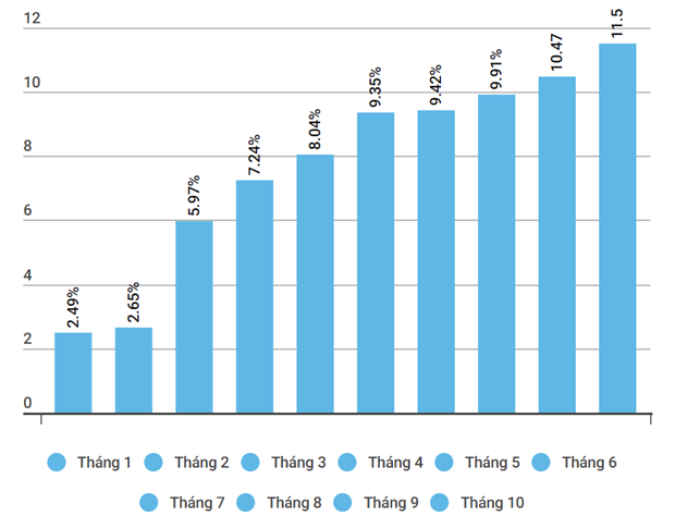 Tap trung tim cac giai phap de thao go ‘diem nghen’ cua dong tien hinh anh 2