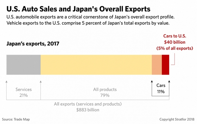 nhat ban da can than mo duong cho cac cuoc dam phan thuong mai voi my nam 2019 nhu the nao