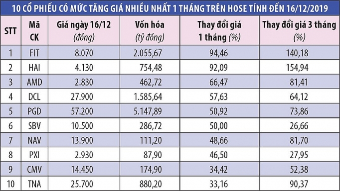 penny day song khi niem tin lac mat