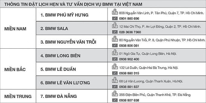 chuong trinh tri an cuoi nam khach hang bmw va mini