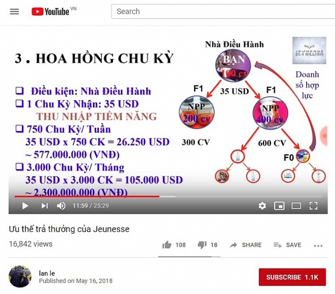 Bộ Công Thương cảnh báo đơn vị Jeunesse kinh doanh đa cấp trái phép bo cong thuong canh bao don vi jeunesse kinh doanh da cap trai phep