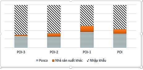 Bộ Công Thương khẳng định: Không có doanh nghiệp độc quyền trong sản xuất thép không gỉ tại Việt Nam bo cong thuong khang dinh khong co doanh nghiep doc quyen trong san xuat thep khong gi tai viet nam