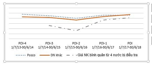 Bộ Công Thương khẳng định: Không có doanh nghiệp độc quyền trong sản xuất thép không gỉ tại Việt Nam bo cong thuong khang dinh khong co doanh nghiep doc quyen trong san xuat thep khong gi tai viet nam