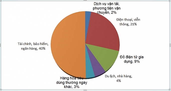 Hơn 4.000 khiếu nại trong lĩnh vực cạnh tranh và bảo vệ người tiêu dùng hon 4000 khieu nai trong linh vuc canh tranh va bao ve nguoi tieu dung