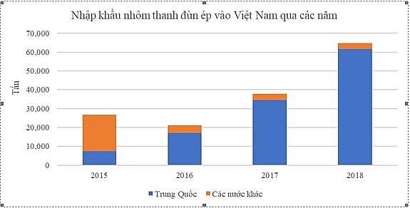 nhom trung quoc ban pha gia den 3558 bo cong thuong chinh thuc ap thue