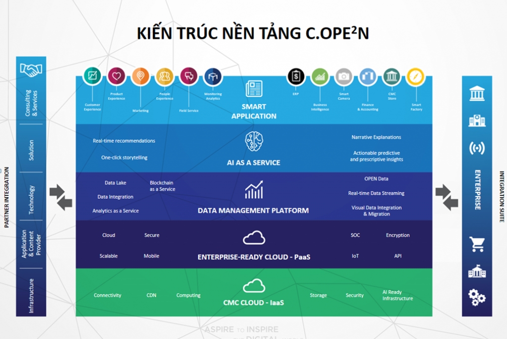 CMC mong muốn đưa Việt Nam thành “Digital Hub” của châu Á