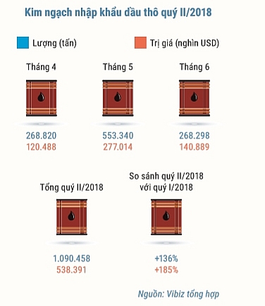 quy ii2018 nganh xang dau khi giu vung su on dinh