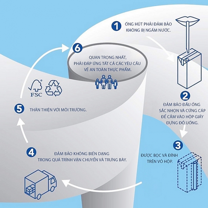 Tetra Pak tiên phong ra mắt ống hút giấy cho đồ uống đóng hộp tại châu Âu tetra pak tien phong ra mat ong hut giay cho do uong dong hop tai chau au