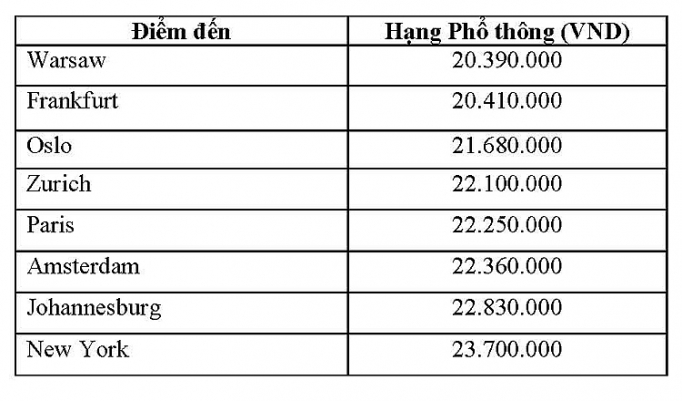 emirates uu dai gia ve mua thu toi chau au va my