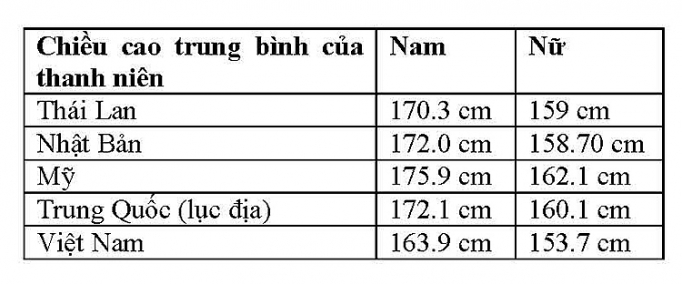 Lợi ích rõ rệt của Chương trình Sữa học đường quốc gia loi ich ro ret cua chuong trinh sua hoc duong quoc gia