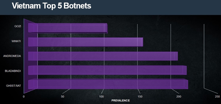 Continued increase in cyberattacks continued increase in cyberattacks