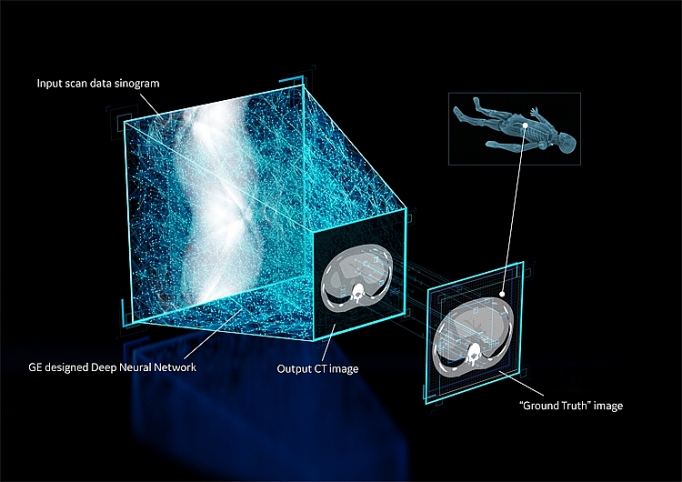 ge healthcare ho tro phat trien y te viet nam qua cac giai phap dong bo