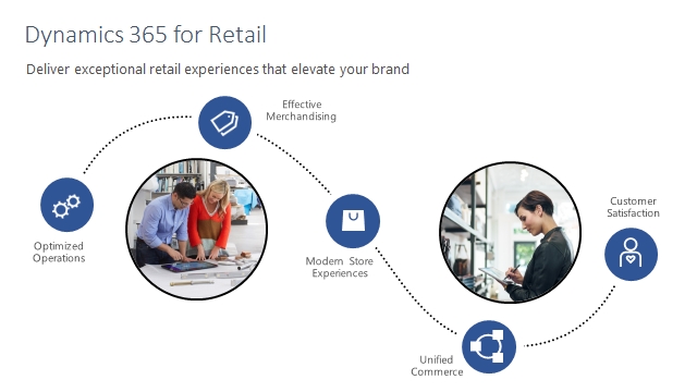 transforming your retail business in digital era seminar