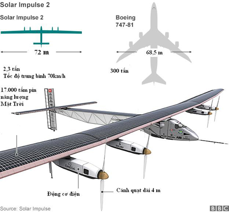 81454910-solar-impulse-624in-5955-142587