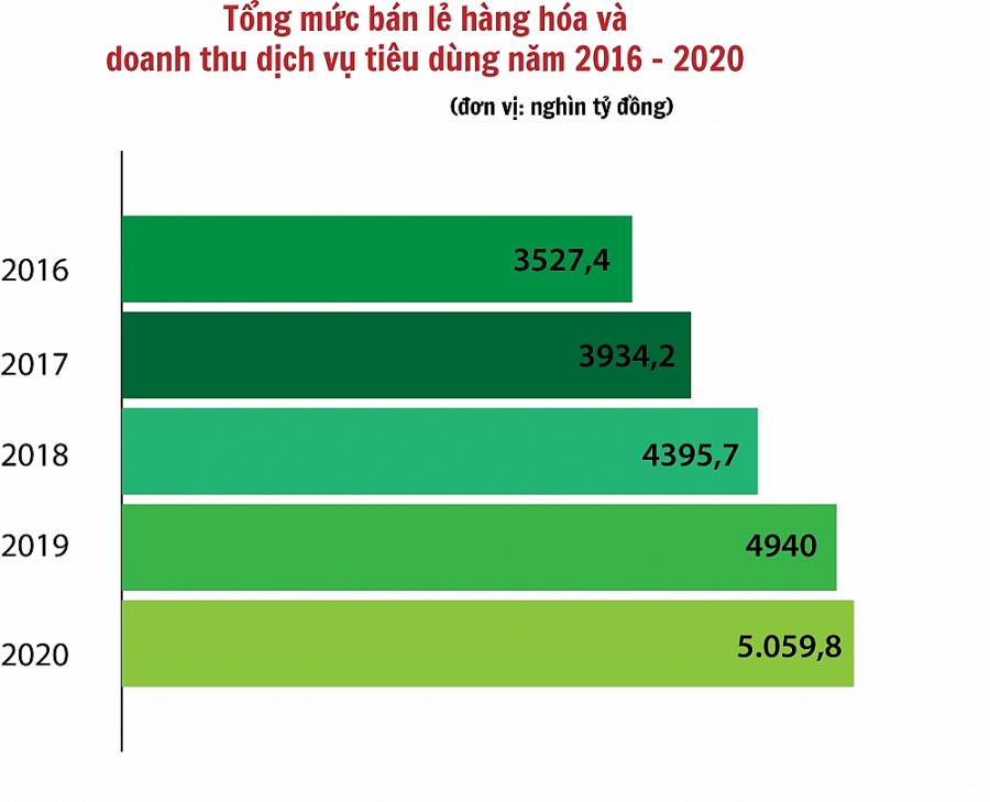 Bộ Công Thương: Thành tựu năm 2020 là động lực cho chặng đường kế tiếp - Sức vươn từ nội lực