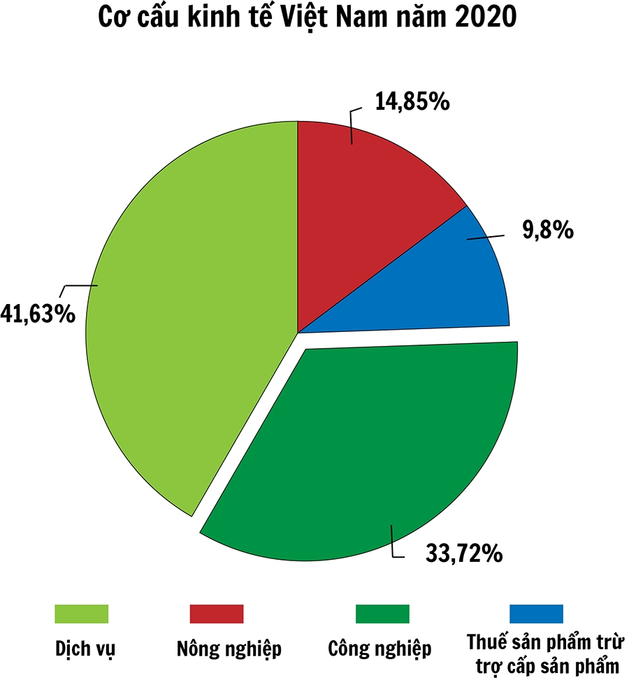 Bộ Công Thương: Thành tựu năm 2020 là động lực cho chặng đường kế tiếp - Sức vươn từ nội lực