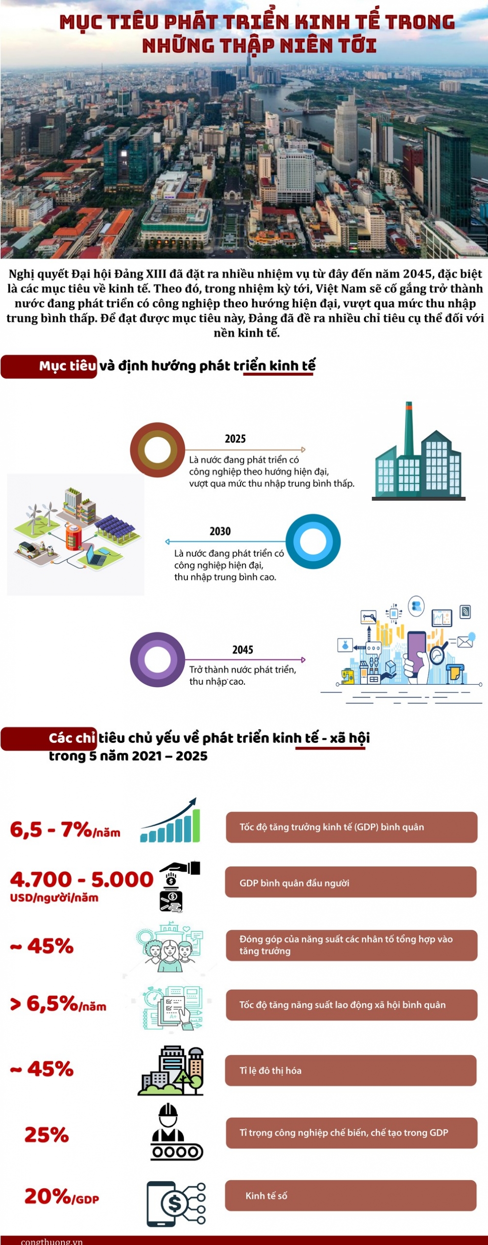 Mục tiêu phát triển kinh tế trong những thập niên tới Mục tiêu phát triển kinh tế trong những thập niên tới