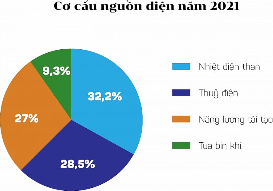Nóng chuyện thiếu điện, điện mặt trời: Bộ trưởng Bộ Công Thương chỉ đạo giải bài toán cấp bách Nóng chuyện thiếu điện, điện mặt trời: Bộ trưởng Bộ Công Thương chỉ đạo giải bài toán cấp bách