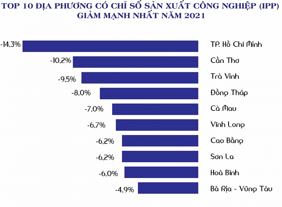 Thấy gì qua bức tranh sản xuất công nghiệp các địa phương? Thấy gì qua bức tranh sản xuất công nghiệp các địa phương?