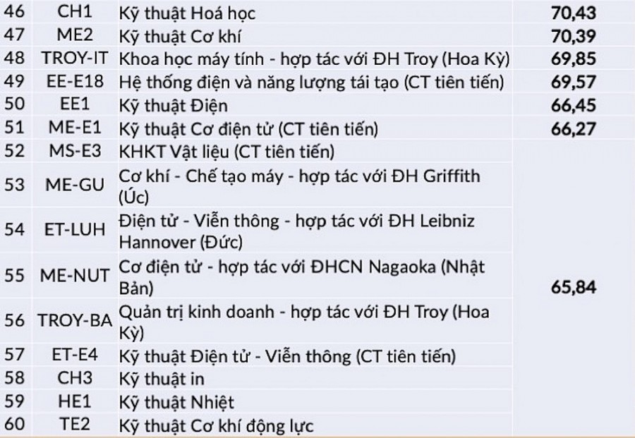 Công bố điểm xét tuyển tài năng đại học Bách Khoa Công bố điểm xét tuyển tài năng đại học Bách Khoa